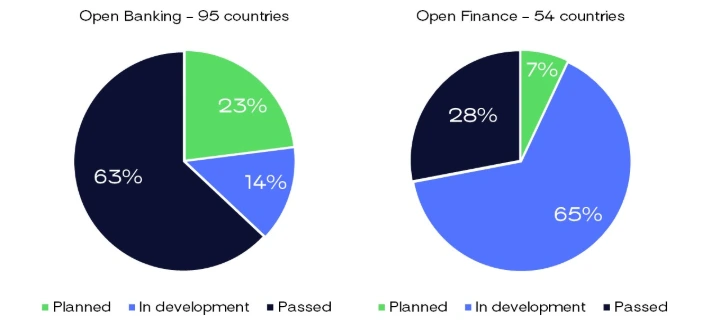 “The Global State of Open Banking and Open Finance” Report – Part 3