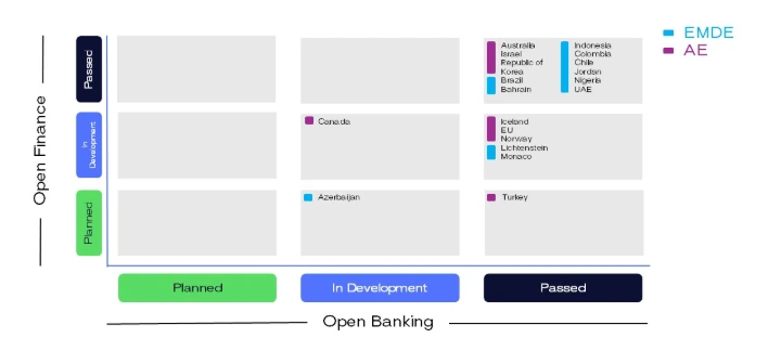 “The Global State of Open Banking and Open Finance” Report – Part 3