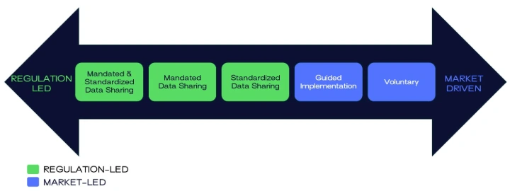 “The Global State of Open Banking and Open Finance” Report – Part 2