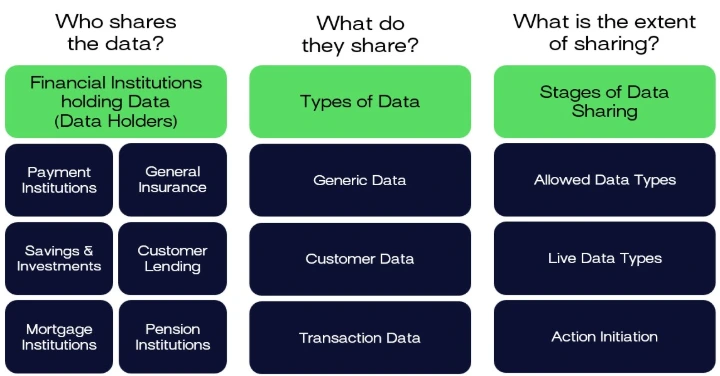 “The Global State of Open Banking and Open Finance” Report – Part 2