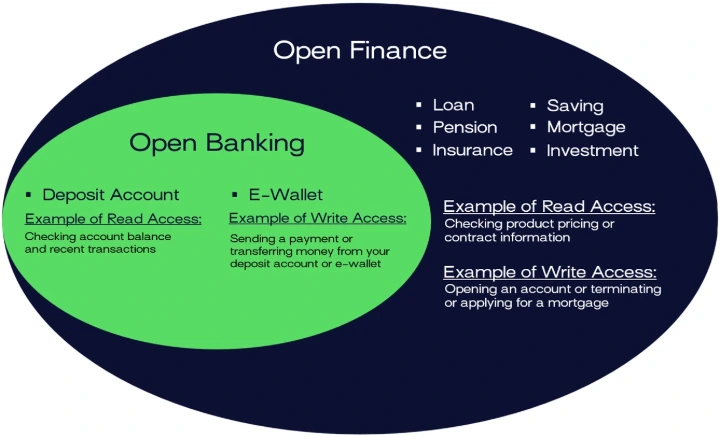 “The Global State of Open Banking and Open Finance” Report – Part 1