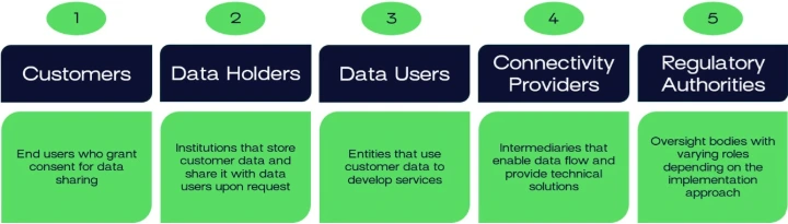 “The Global State of Open Banking and Open Finance” Report – Part 1