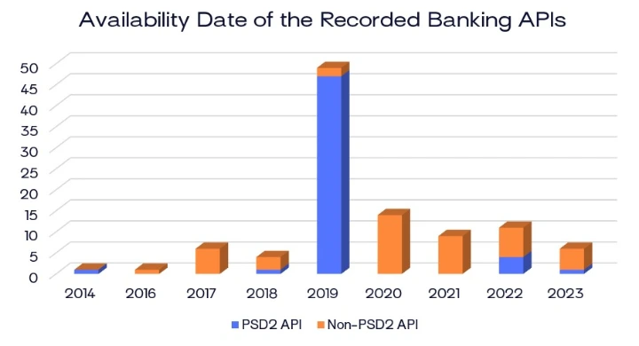 ACPR Reveals Key Insights on French Open Banking