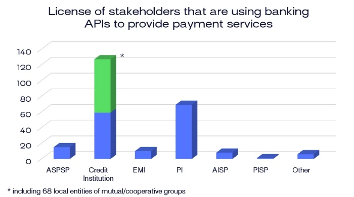 ACPR Reveals Key Insights on French Open Banking