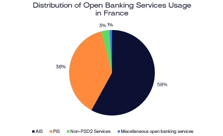 ACPR Reveals Key Insights on French Open Banking