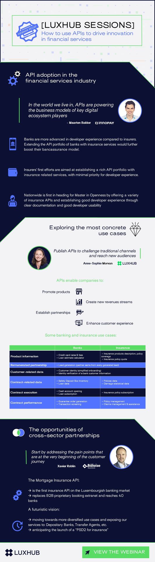 highlights from the first LUXHUB SESSIONS webinar
