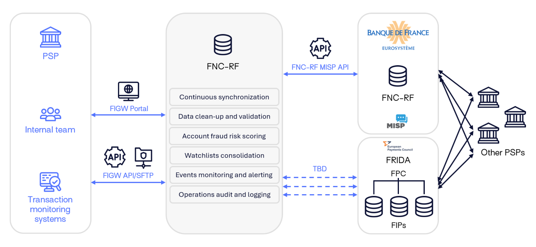 Diagram FIGW